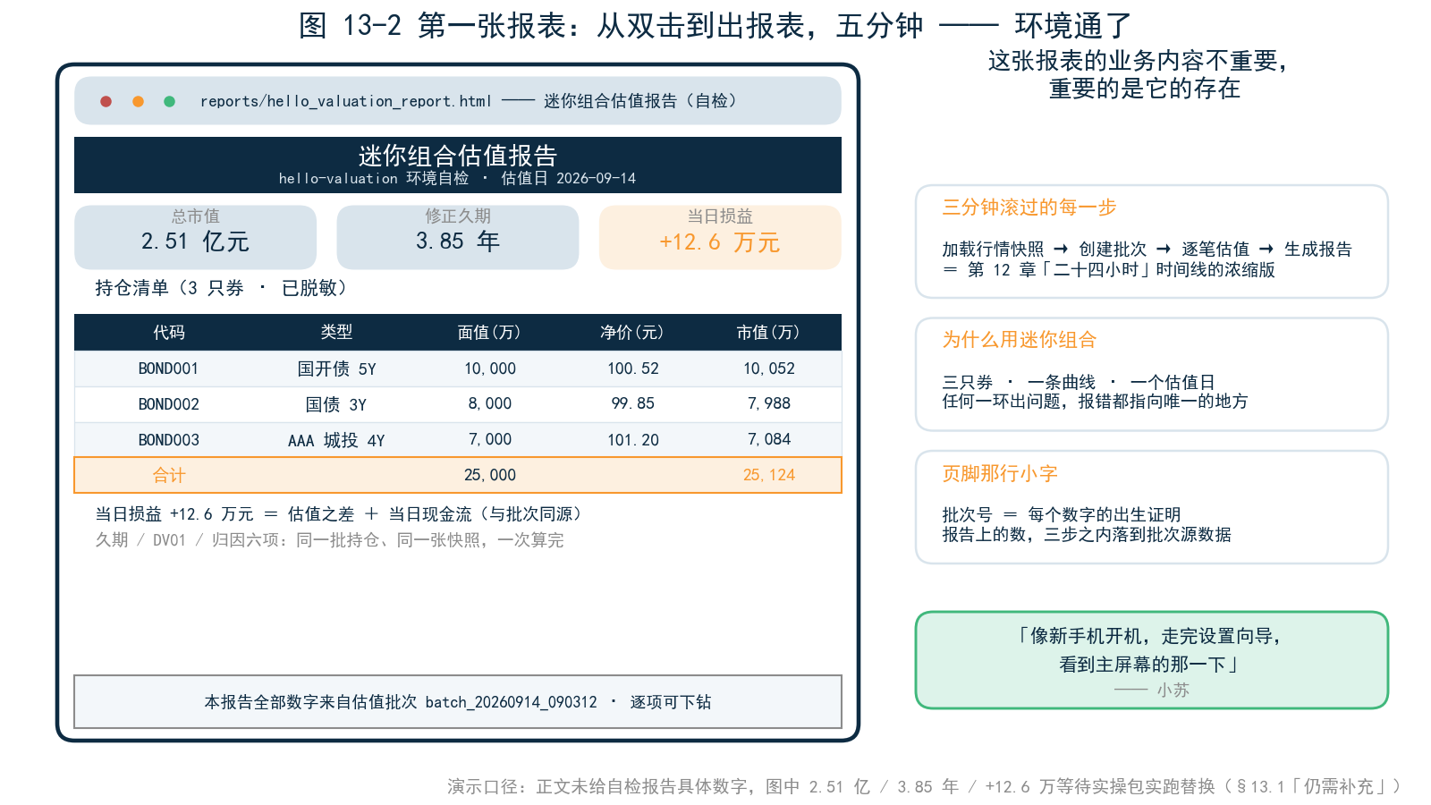 图 13-2 hello-valuation 自检完成后的第一张报表截图