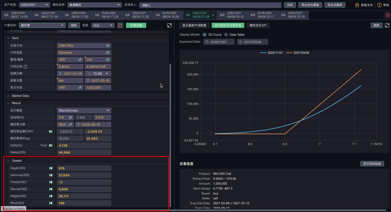截图 12-7 希腊字母面板——Delta/Gamma/Vega/Theta 读数