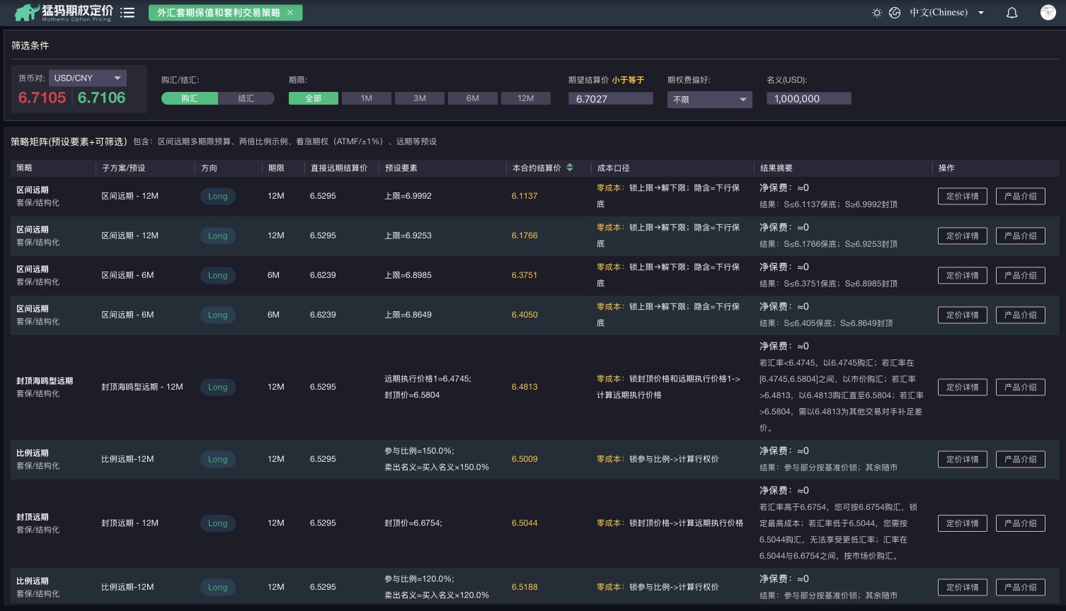 截图 14-1 方案对比——五个方案的参数与权利金列表