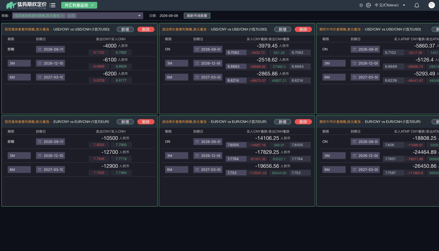 截图 20-1 套利监控策略列表总览——3 类策略 × 2 币种 × 2 方向共 12 个策略