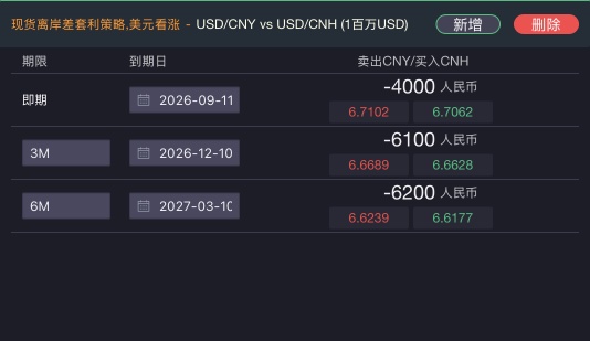 截图 20-2 现货离岸差策略详情（美元）——即期价差走阔至 ＋150 点
