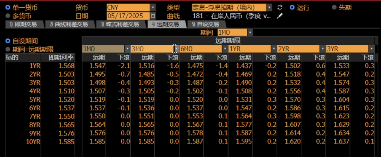 Bloomberg Forward IRS Roll Down