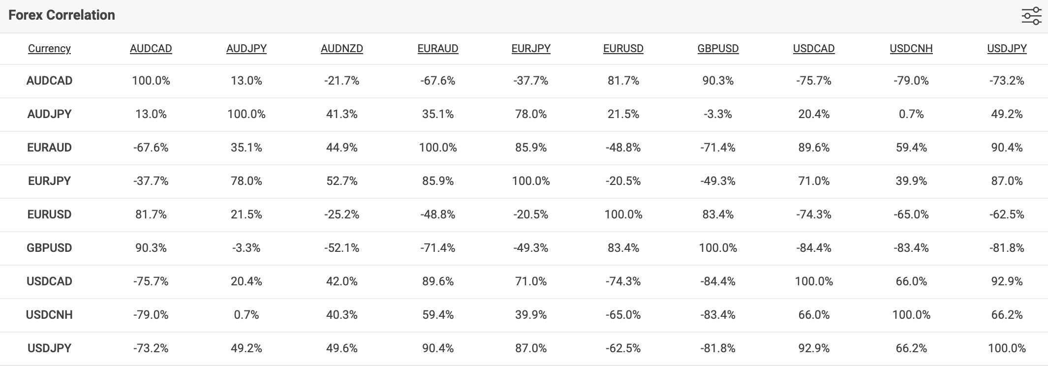 forex correlation