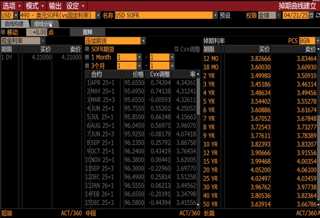 Input Data for SOFR Curve in Bloomberg's CURV Module