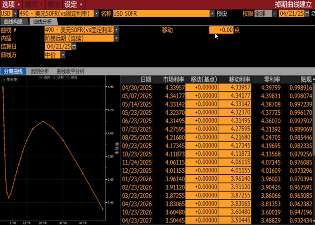 Analysis of SOFR Curve in Bloomberg's CURV Module
