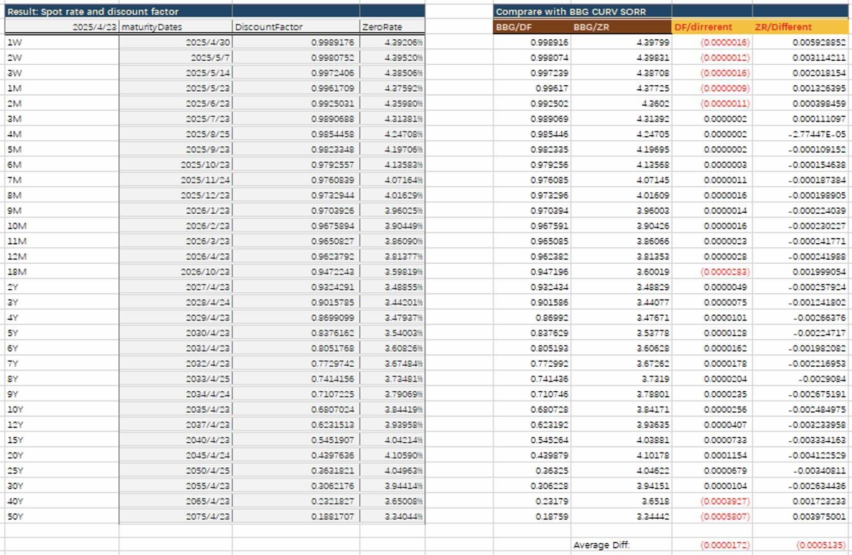 MCP Excel Curve Analysis and Comparison
