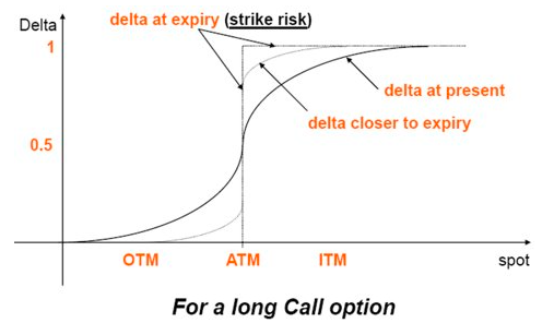 DeltaChange