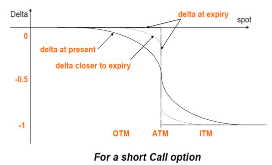 DeltaChange