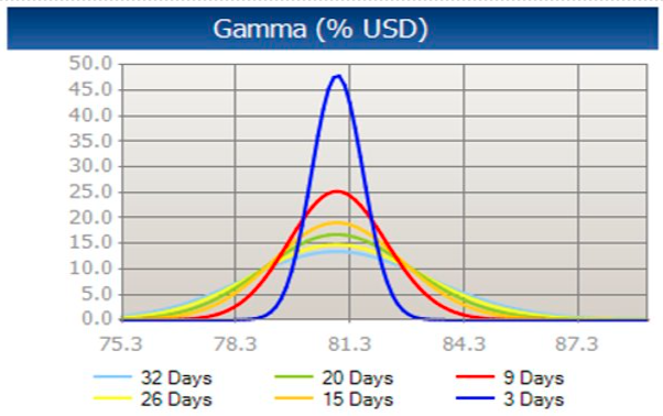Gamma