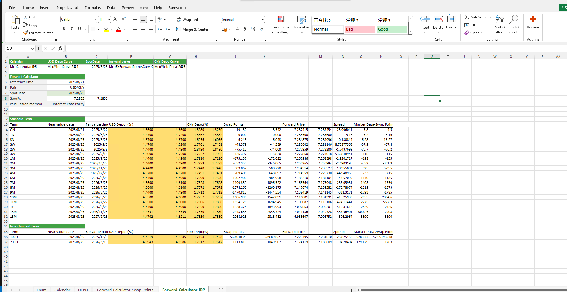 MCP-TC28-Foreign Exchange Interest Rate Parity Calculator